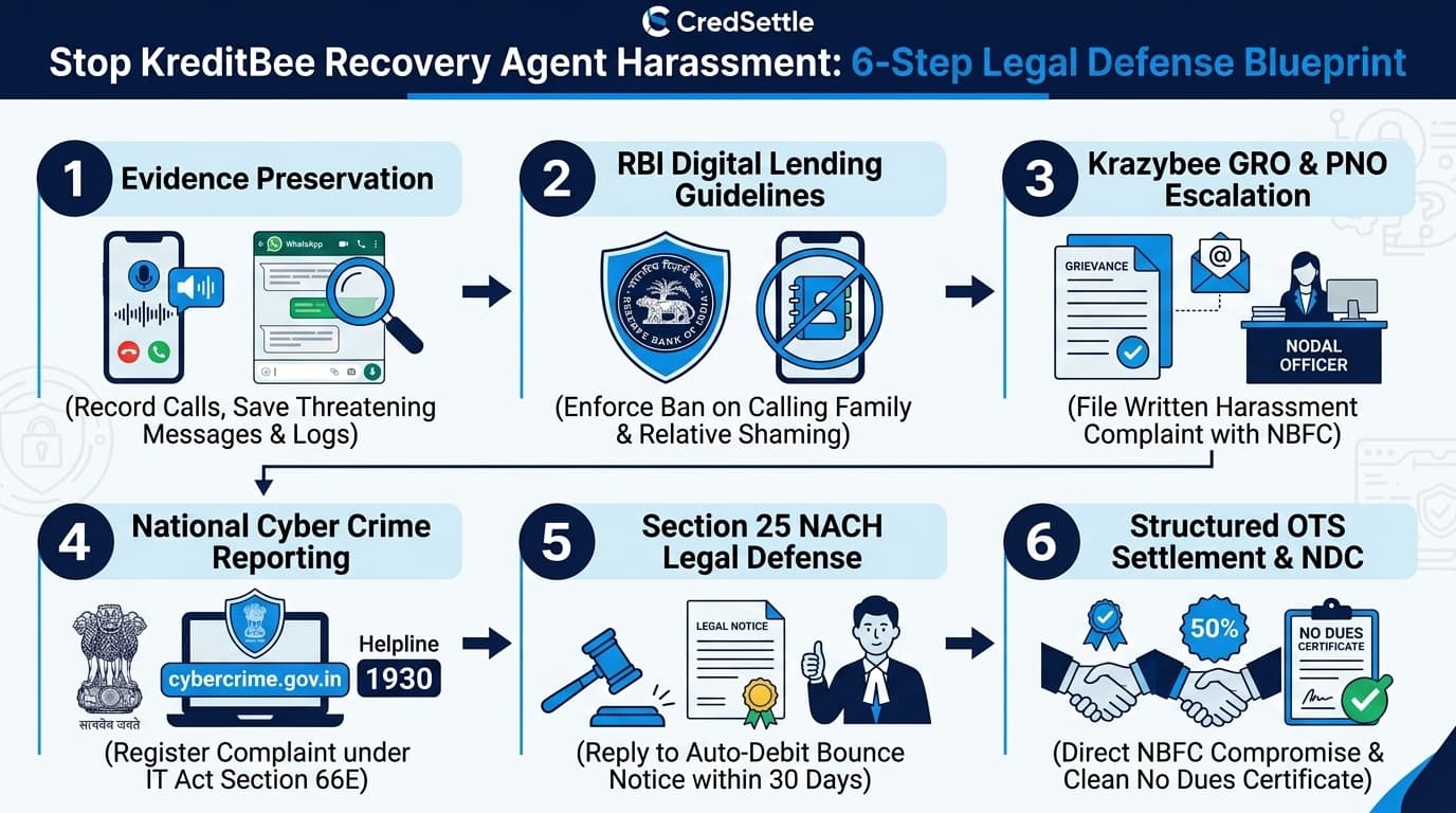 KreditBee Recovery Agent Harassment Legal Defense & Settlement Roadmap
