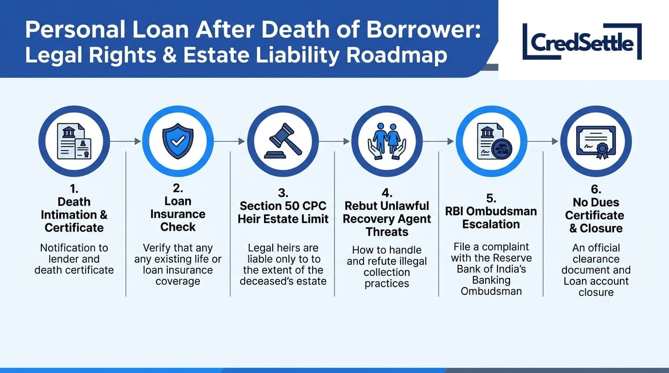 Personal Loan After Death of Borrower Legal Rights and Estate Liability Roadmap