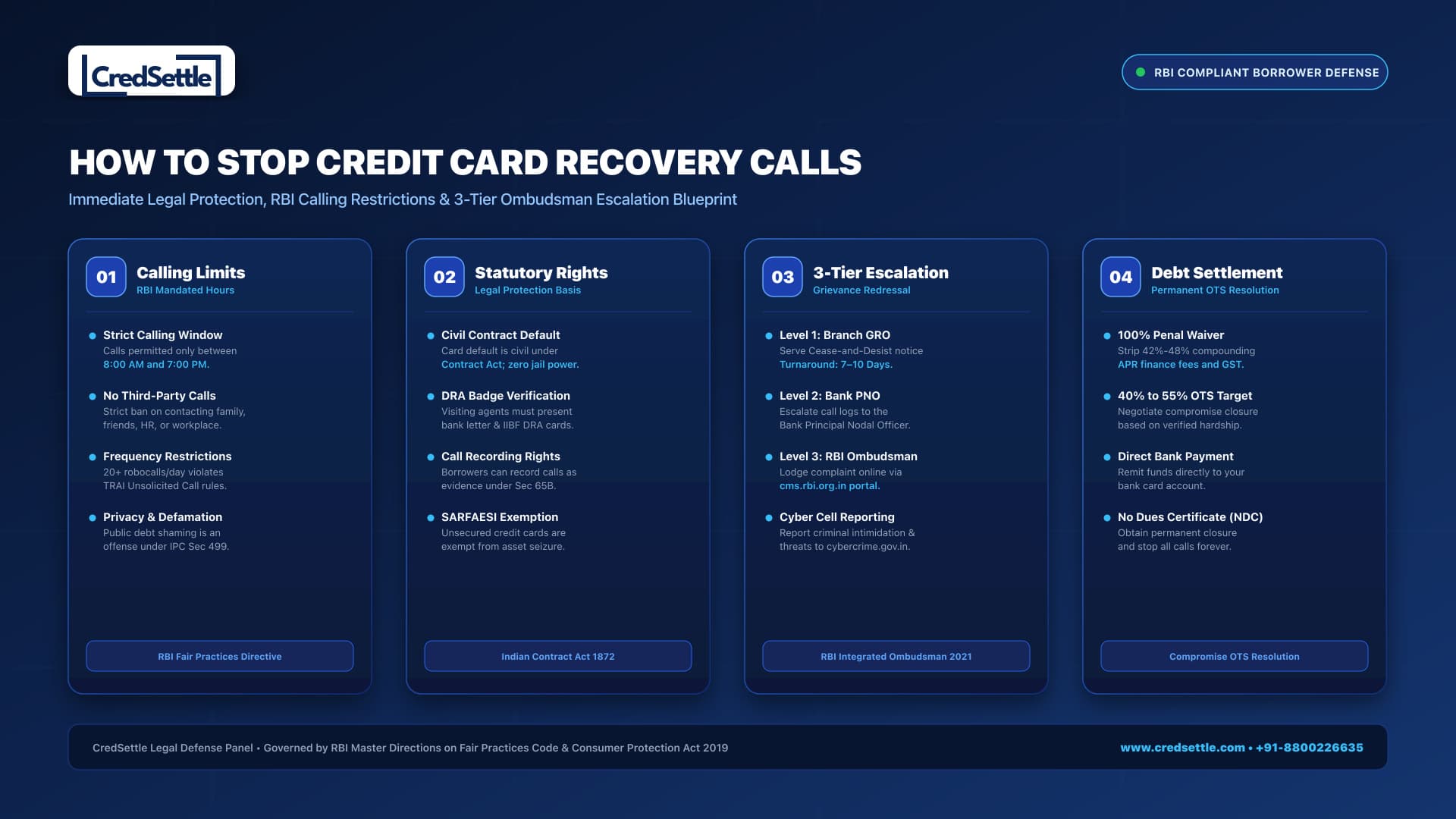 How to Stop Credit Card Recovery Calls Legal Defense Blueprint