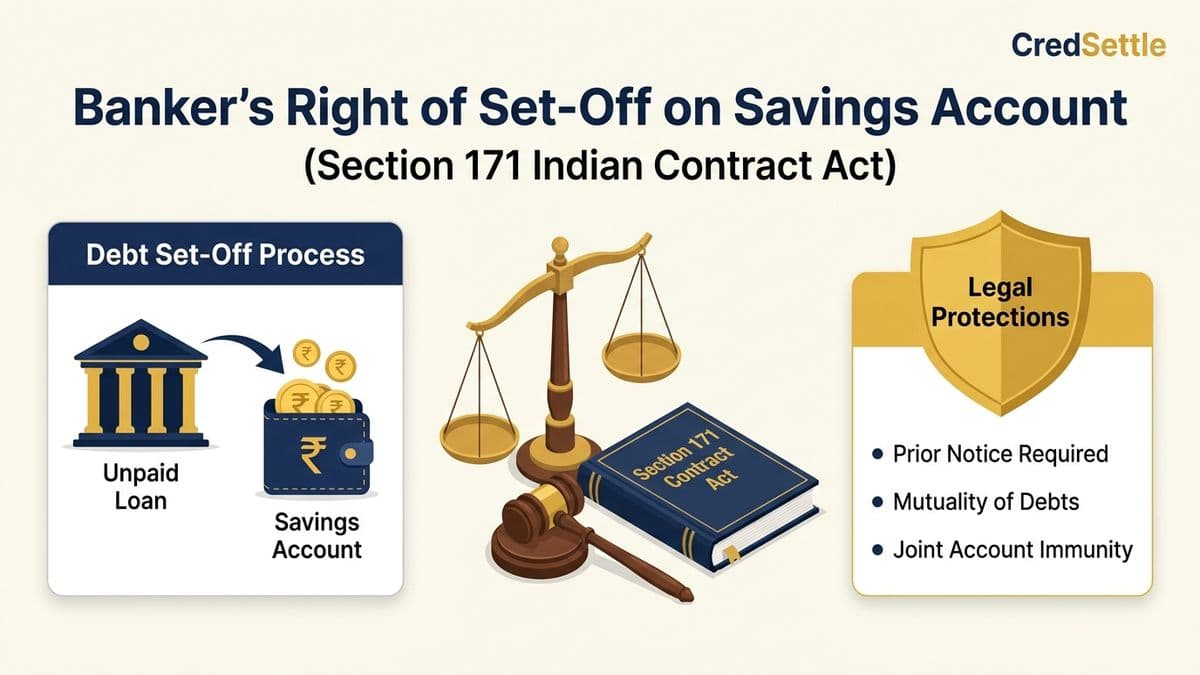 Banker Right of Set-Off on Savings Account Section 171 Law