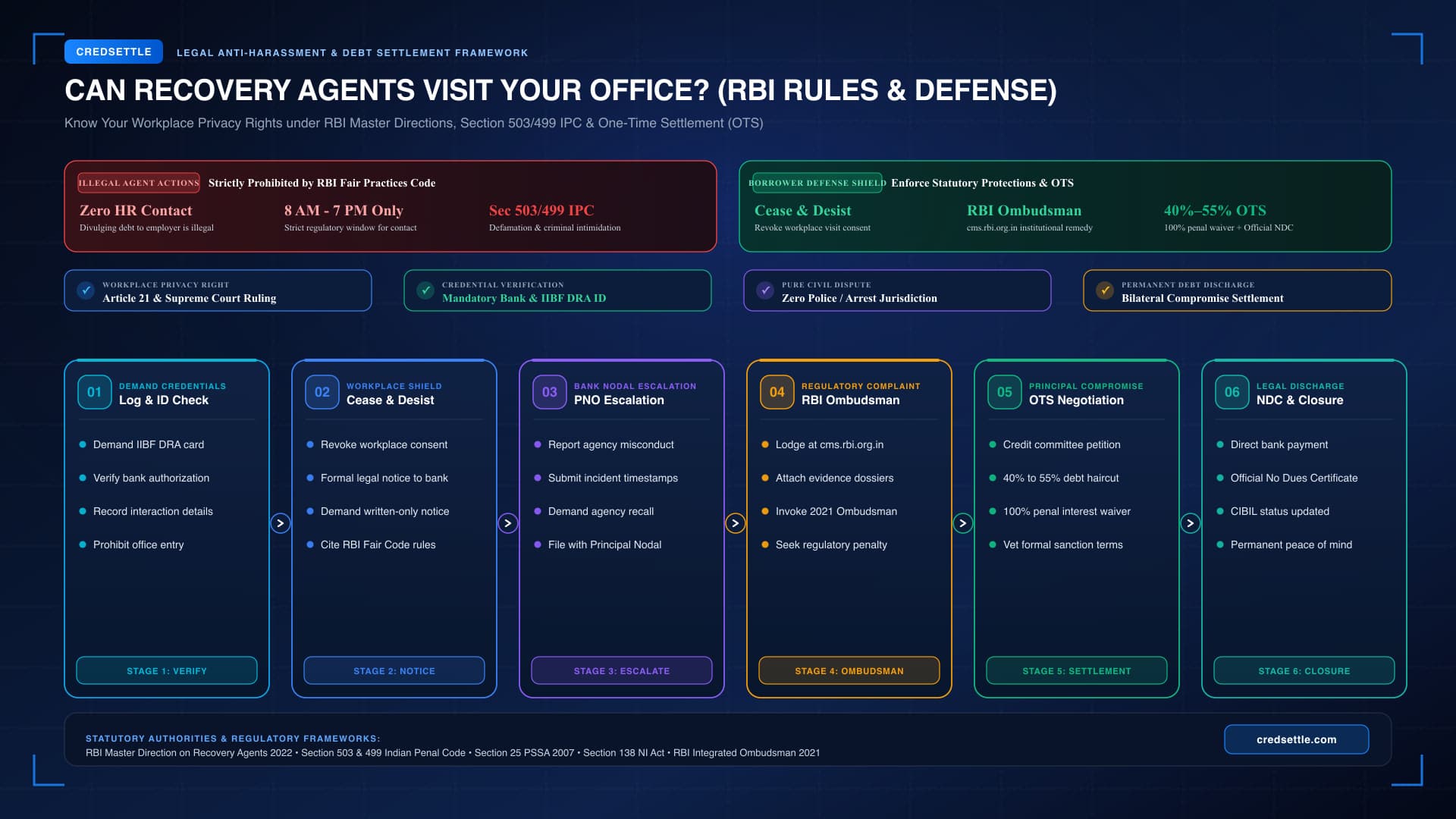 Can Recovery Agents Visit Your Office Legal Defense Blueprint